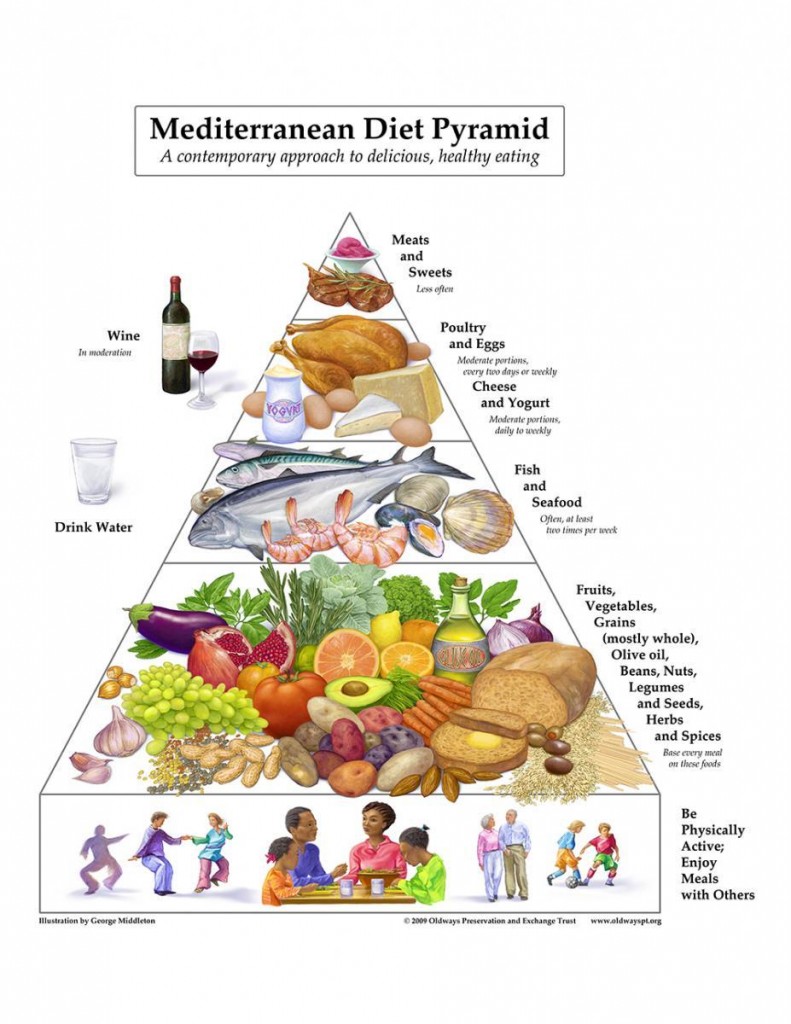 Dieta Mediterránea Tradicional